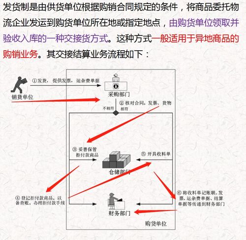 商品流通企业会计关于成本的核算方法都有哪些?请提供具体的核算方法?