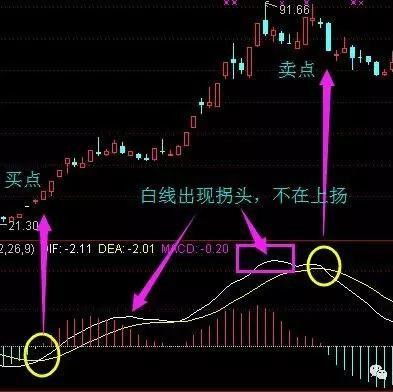 股票macd金叉和死叉什麼意思