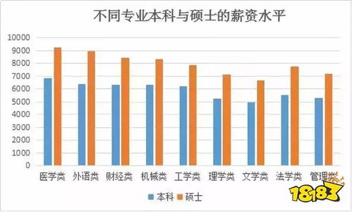 考研挣钱的行业排行榜有哪些物理考研最赚钱的专业有哪些