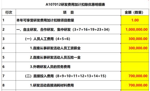 企业研发费用如何进行帐务处理和税务处理