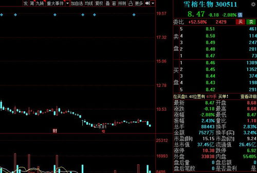 股份收回按1比2什么意思怎么算？