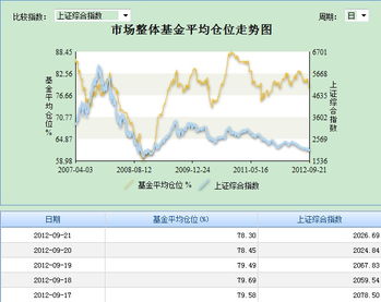 基金补仓计算