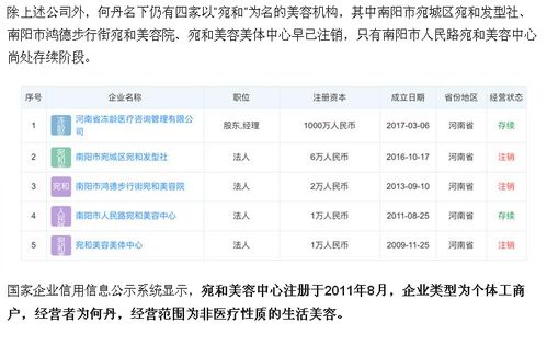 南阳宛和整形机构劣迹斑斑 28岁妈妈之死 还有N 待解答