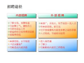 集团企业招聘甄选方法与技巧