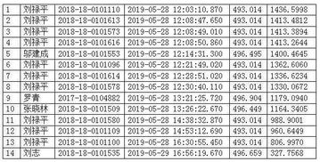 5 6平方鸽舍,一人狂揽前15名的10个名次