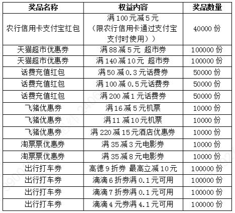 农行信用卡可以超限消费吗农业银行信用卡可以超限多少