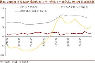 37行业跌了，4个逆袭……前两月工业企业利润数据全解读