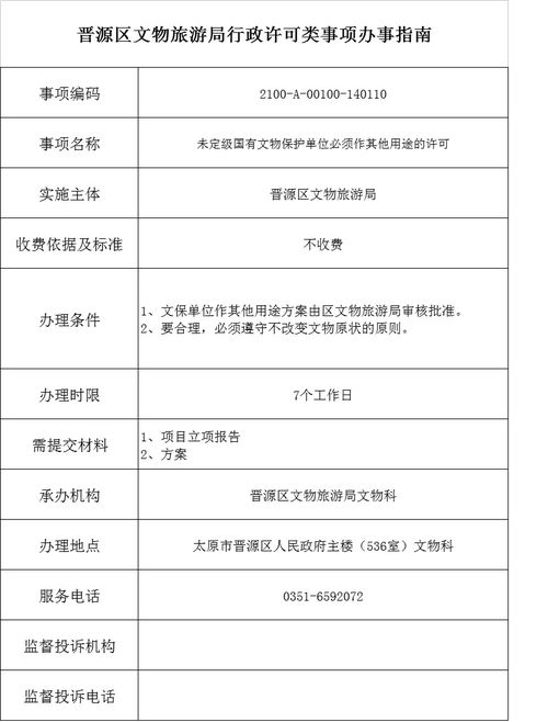 未定级国有文物保护单位必须作其他用途的许可