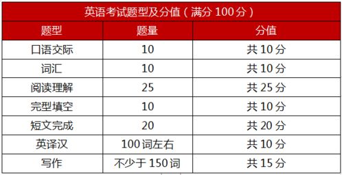 你绝对不知道,不用考试就能读985 211名校研究生