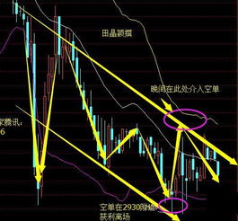 股票的解套方法如何操作才能把成本降到最小化?