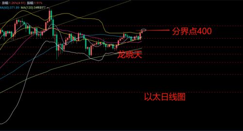 什么是高位吸筹啊