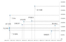 价值为王 买入然后持有,谁是A股历史上最赚钱的股票