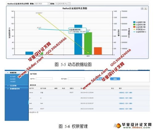 Wlan数据流量监控系统实现 JavaBean,spring,Oracle