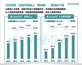 大学生择业主要有哪些途径