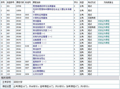 物流专业知识点