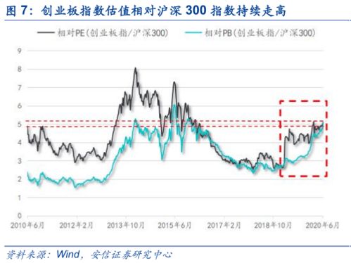 理发店怎么估值，股份分配基本了解了，就不知道怎么去估值，以什么便准。麻烦详细点 谢谢！