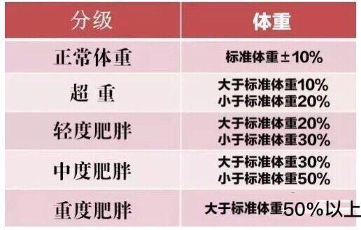 研究13万人发现 为何有人健康长寿,有人却百病缠身 只因4点