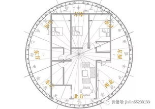 买房别再纠结买东户还是西户了 房屋朝向分析,让你茅塞顿开