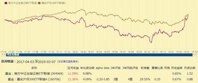 我买的是基金定投，每月存500元嘉实沪深300，和800元中银中国，现在一直都赔钱了，怎么办啊能继续买进吗