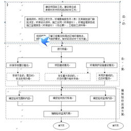 环保工程方案怎么编写范文（三个百千万工程实施方案？）