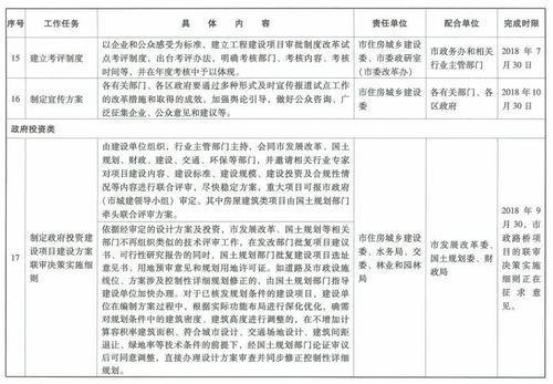 广州市工程建设项目审批制度改革试点实施方案 全文