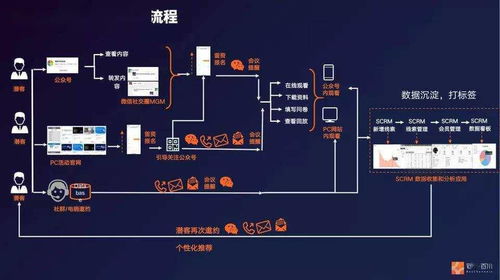 【JN江南体育】企业市场营销的目的在于管理有价值的客户关系