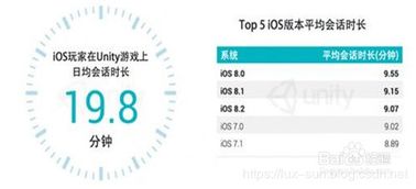 运营必备 PV UV IP 分别是什么意思