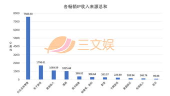 全球最赚钱的50个IP 第一名赚了950亿美元,准入门槛超百亿