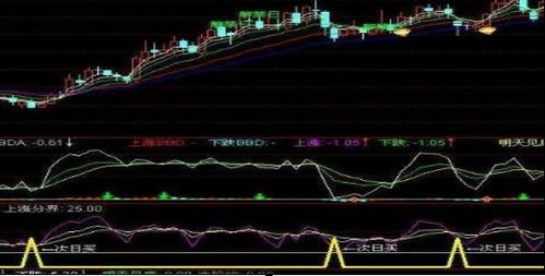 锐捷网络20天内呈现低位BOLL值收窄，或将迎来短期见底并有较大上涨概率