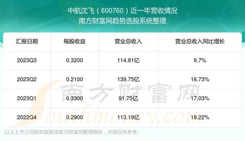 600760这支股怎么样？