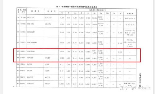 食品级不锈钢一定要是304吗 我们检测了食品级不锈钢的迁移量 