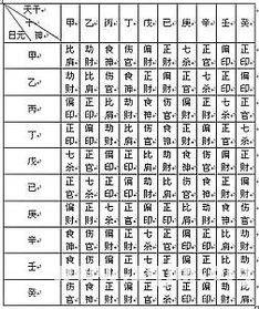 王氏八字预测龙门关 第03章 八字与十神