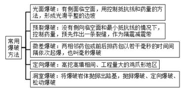 静力爆破在工程建设中的应用