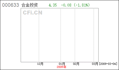 沈阳合金投资股份有限公司待遇如何