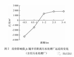 污水处理厂ph进出水相差大于0.5原因。 例如：进水7.59。出水6.89