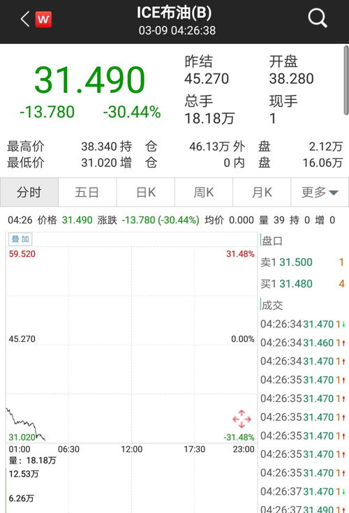 国际市场原油涨价对A股是利好还是利空？