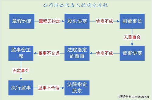 问一下 大股东的法定代表人在上市公司能任职吗