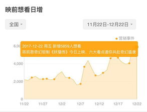 看完 妖猫传 ,我对主编说 此稿一字不改 