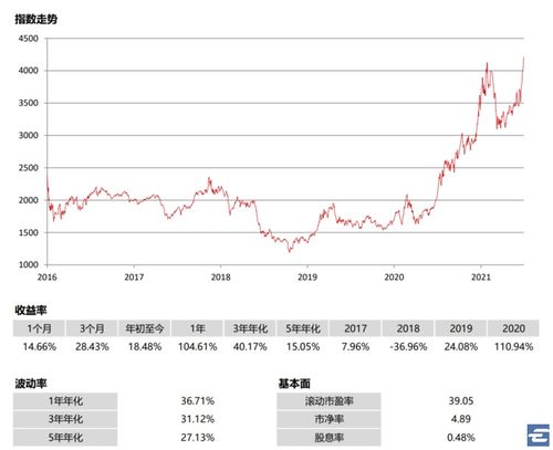 指数基金昨日收益为0 但持有收益为正是什么意思