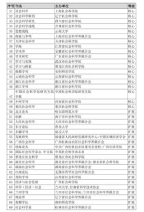 中国人文社科学核心期刊 2018 正式发布