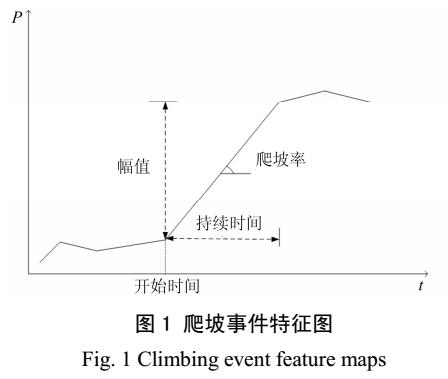 电功率的定义是什么 