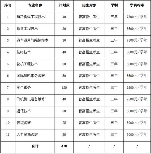 杭州交通职业技术学校地址，2022浙江交通职业技术学院分数线最低是多少