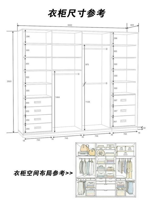 房子装修,衣柜怎么定制最实用 需注意6大要点