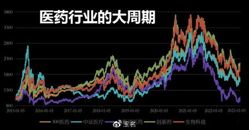 先博弈指数后理解个股的思维方法