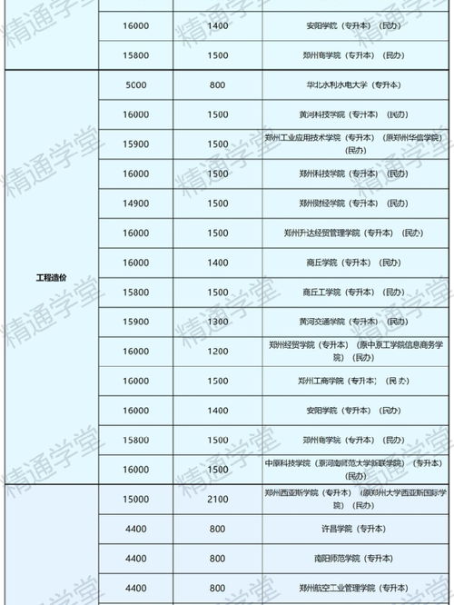 哔哩哔哩专栏 