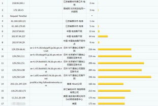 有哪些在国内访问速度比较快的海外VPS主机