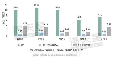 广西各区人均gdp排行榜,广西人均GDP十强县分别是?