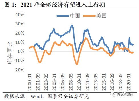 在网上能不能办理开通创业板，我是国泰君安的用户