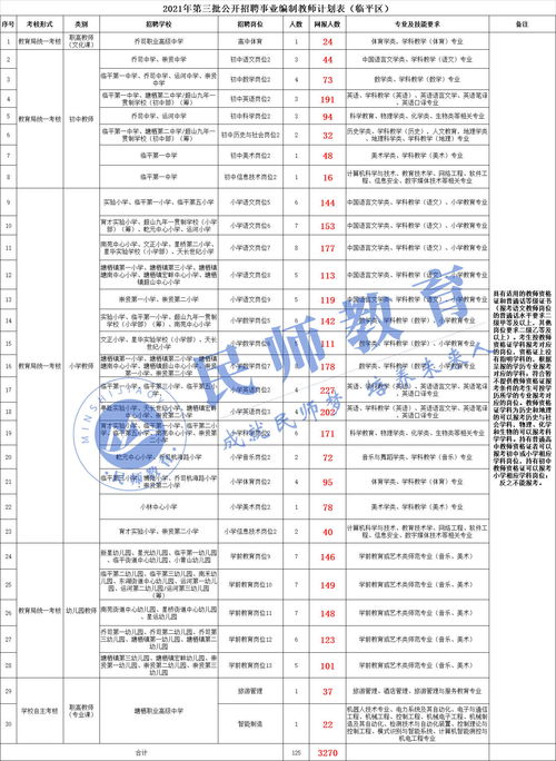 2023年北京事业编制报名时间 (2023年北京事业编制报名时间是多少)