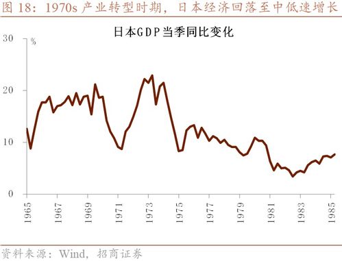 企业转型对股市造成影响吗？